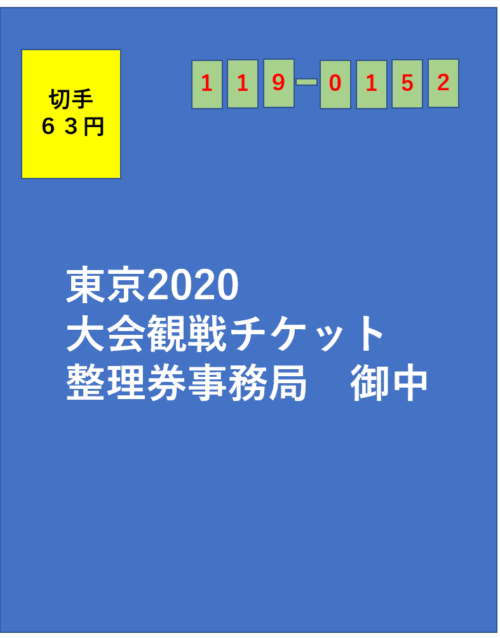 東京延期決定 観戦チケット 整理券ハガキ抽選の申し込み締め切りまで1週間をきりました 3月6日現在