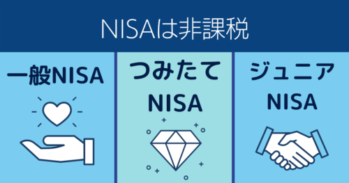 3つのNISAの紹介のインフォグラフィック：一般NISA・つみたてNISA・ジュニアNISA