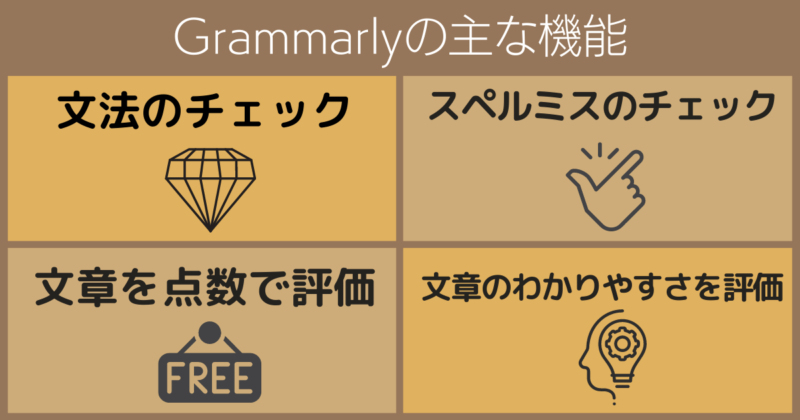 Grammarly 英文作成の腕が劇的に上がる英文校正ツール グラマリー